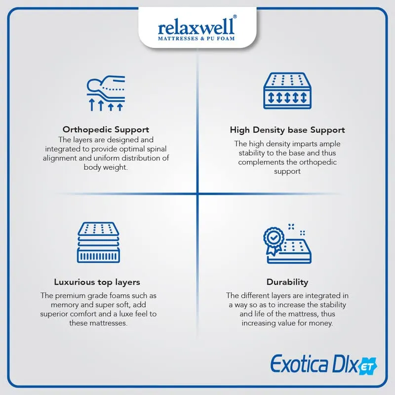 RELAXWELL MATRESSES Exotica DLX ET - Memory Foam with Euro Top Foam Mattres with Two Free Pillow for Your Comfort Night | Foam Matresses | Matresses for Comfortable Sleep (78x72x6 Inches, King)