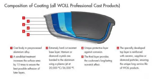 Woll Diamond Lite Detachable Handle Induction Twin Frypan Set & 40cm Pan Protector - 24&28cm